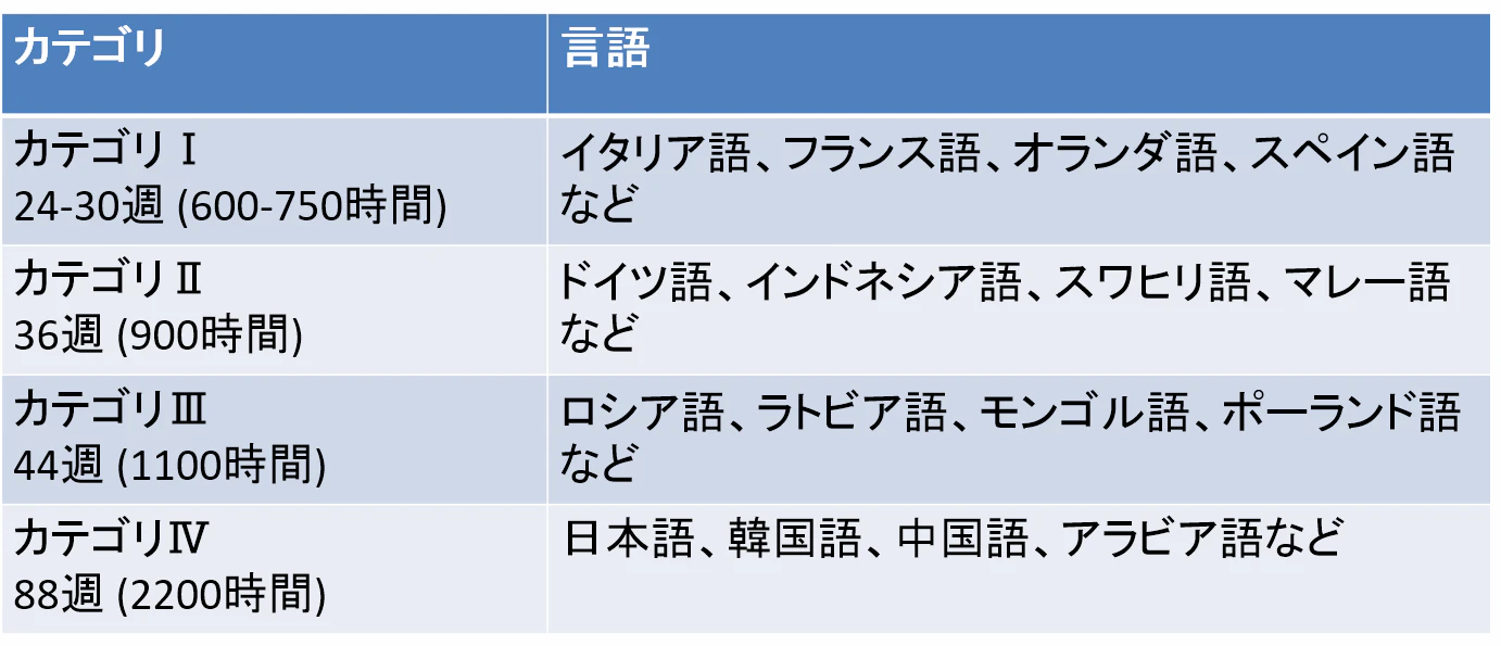 eng_difficulties.png