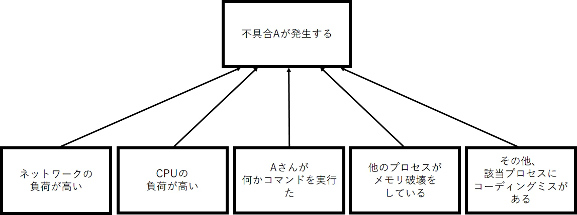 不具合1.png