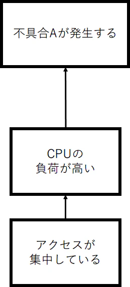 不具合2.png