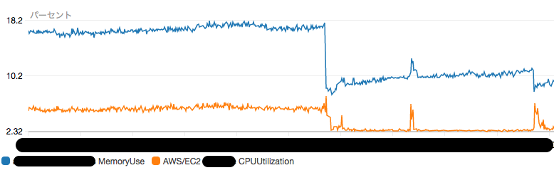 PHP7CPU_メモリ使用率.png