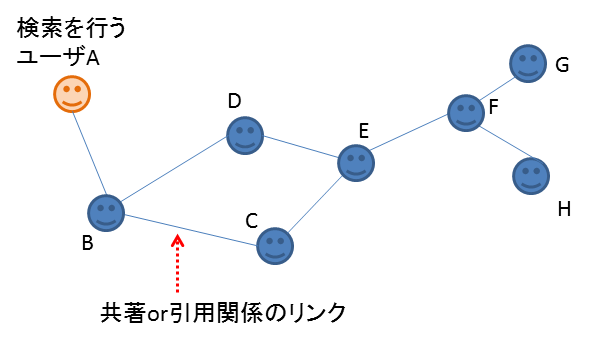 共著関係のネットワーク.png