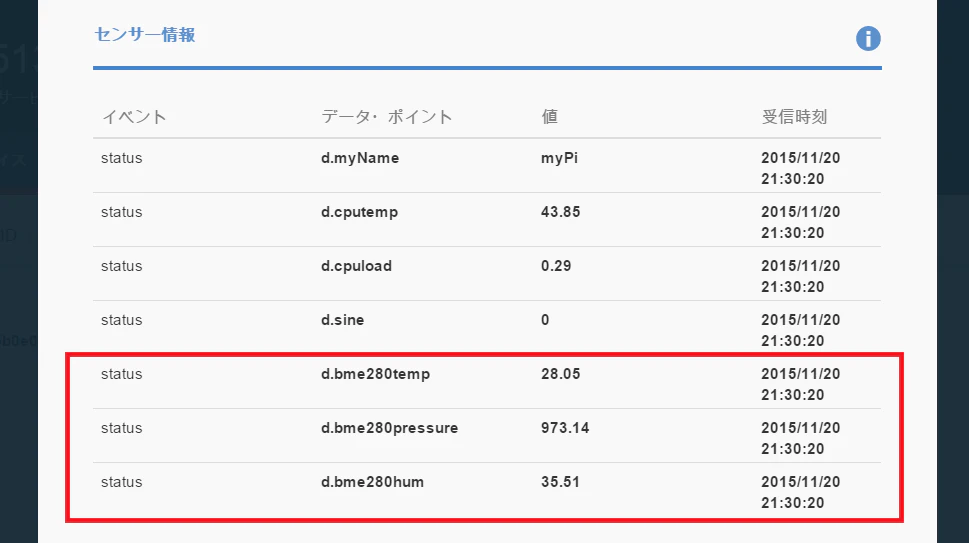 BluemixでBME280の気温・気圧・湿度を表示.png