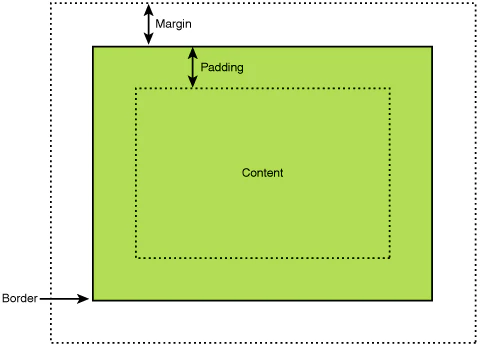 marginandpadding.gif marginandpadding.gif