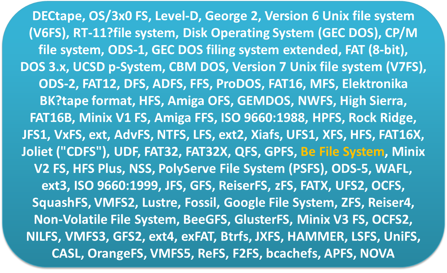 kind_of_filesystems.png