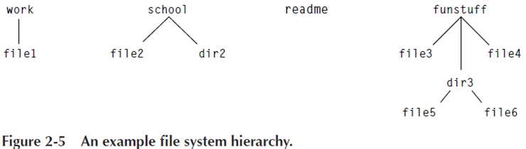 fs_2_5_hierarchies.png