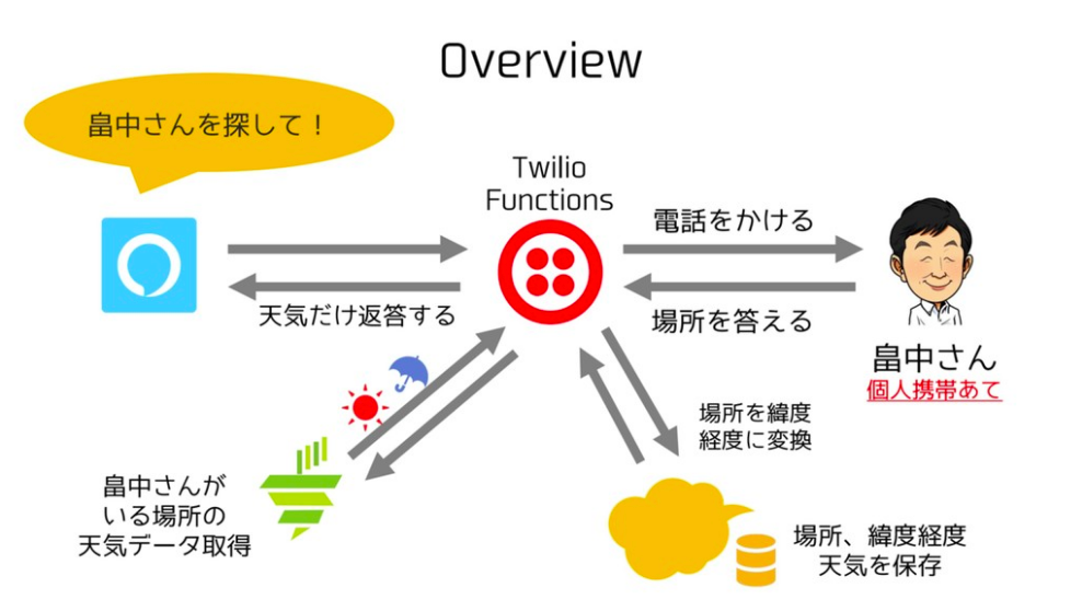 スクリーンショット 2018-12-18 12.39.58.png