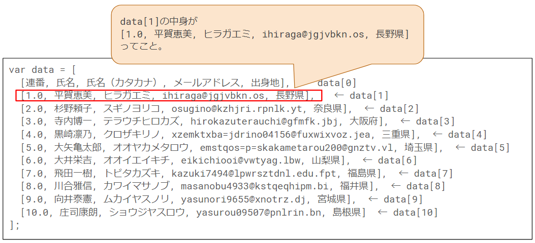 Gasでスプレッドシートを扱うときの二次元配列の 教え方 Qiita
