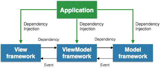Diagram-MVVMAppStructure.png