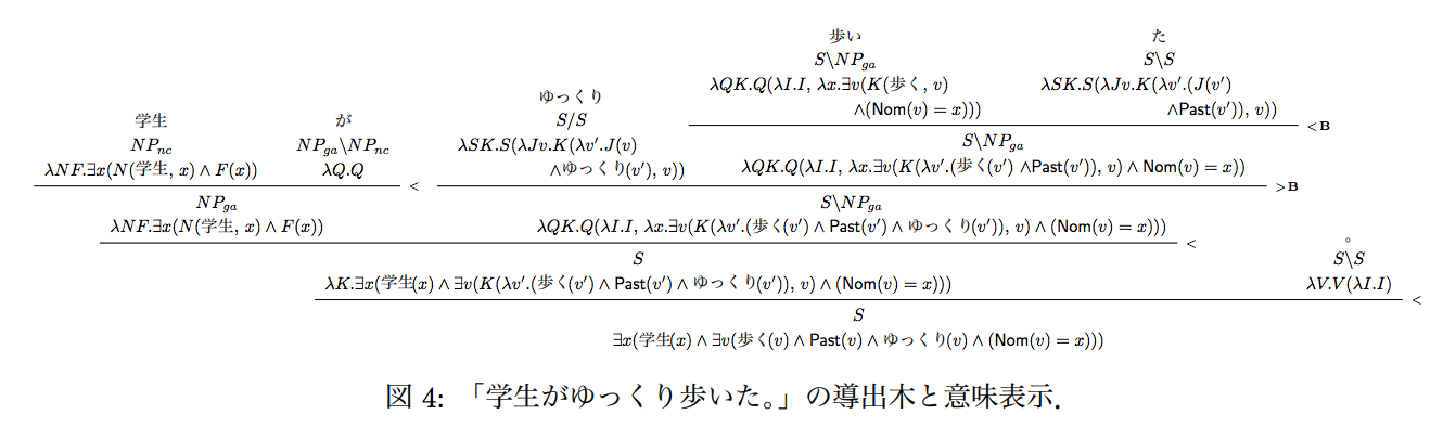 日本語CCGパーザに基づく意味解析・推論システムの提案_図4 .png