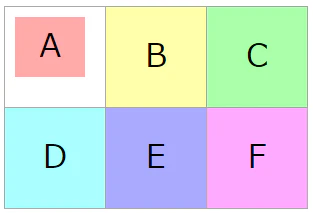 itemAの位置をmarginで指定する.png