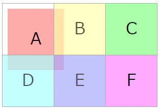 itemAに負のマージンを指定する.png