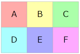 アイテムの位置はデフォルトでauto.png