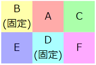 固定の配置と自動的な配置を混ぜる.png