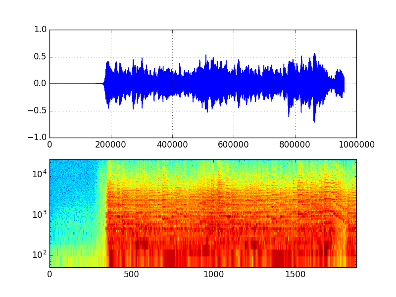 spectrogram.png