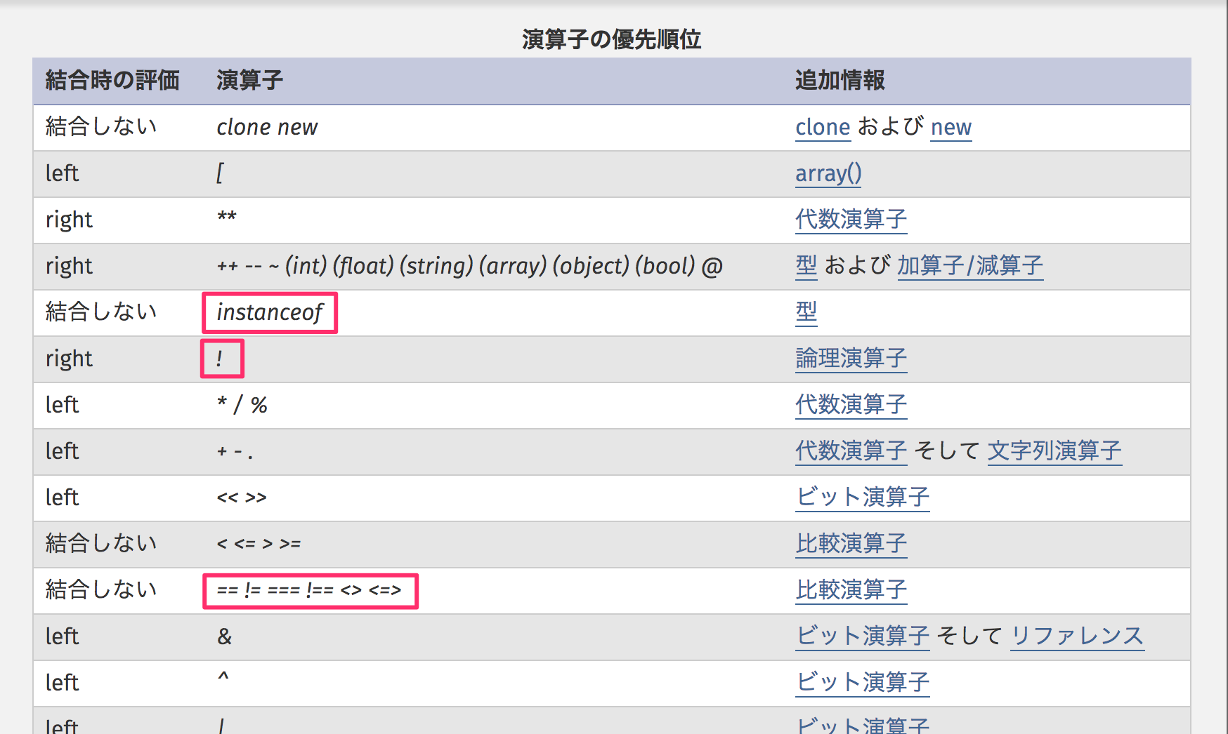 PHP__演算子の優先順位_-_Manual.png