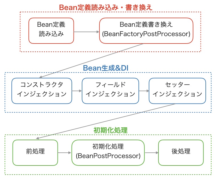 bean-lifecycle.001.jpeg