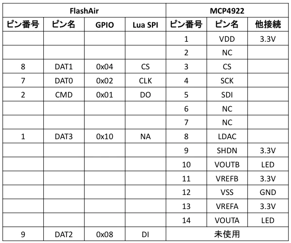 FlashAir_MCP4922_pinasign copy.png