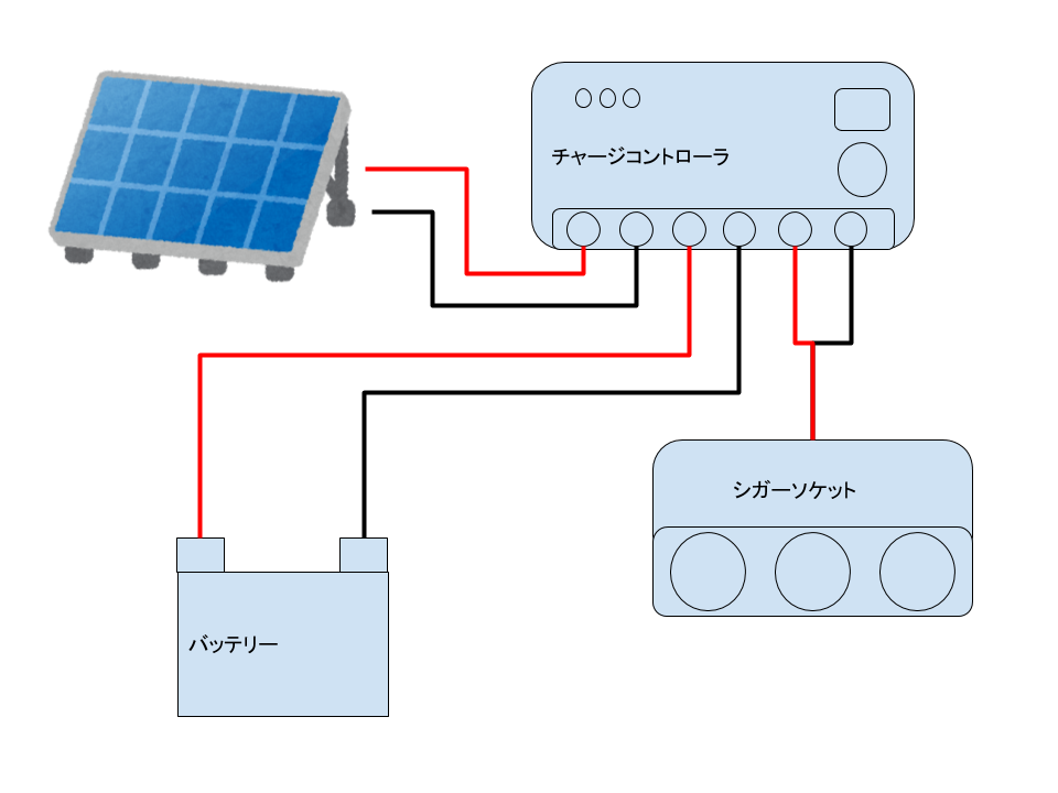 ソーラー発電装置の図.png