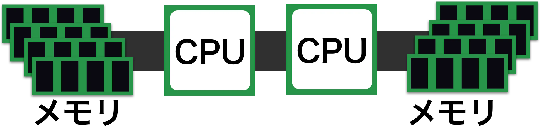 1system_numa.png
