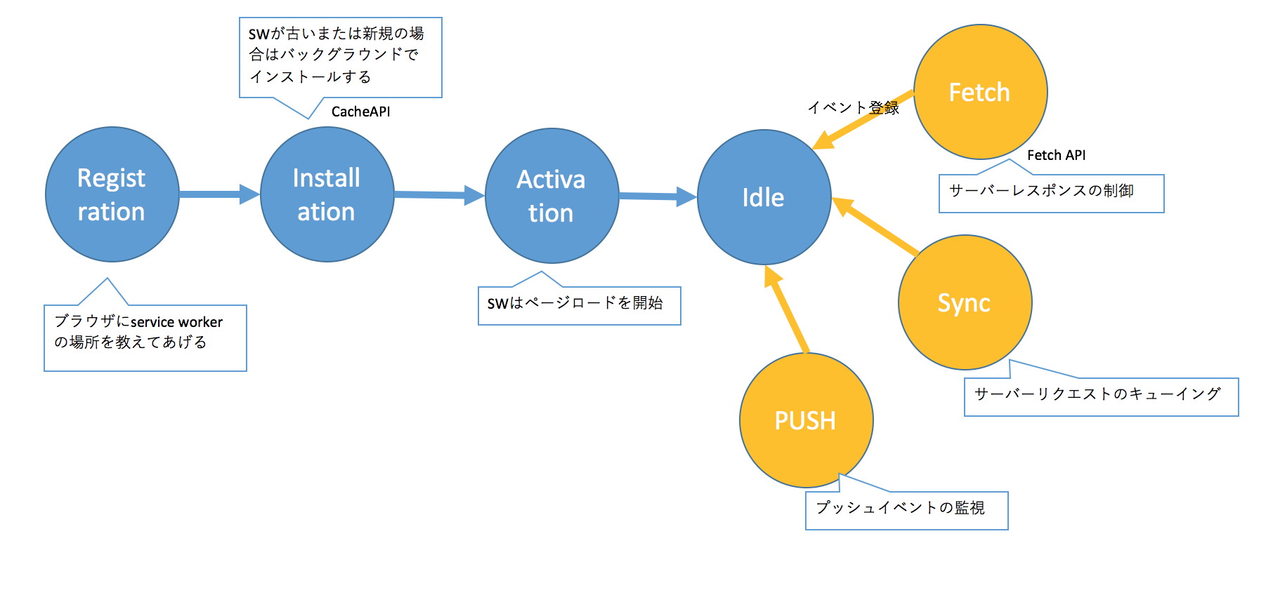 スクリーンショット 2018-02-08 14.44.54.png