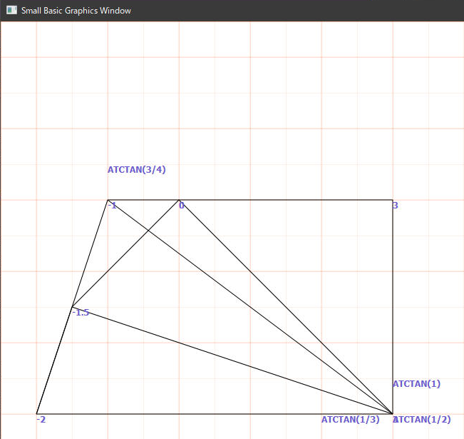 arctan(1/1)+arctan(1/2)+arctan(1/3)=π/2