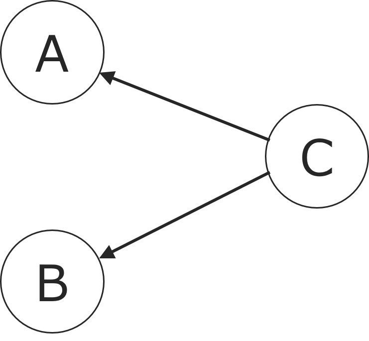 graph_2a