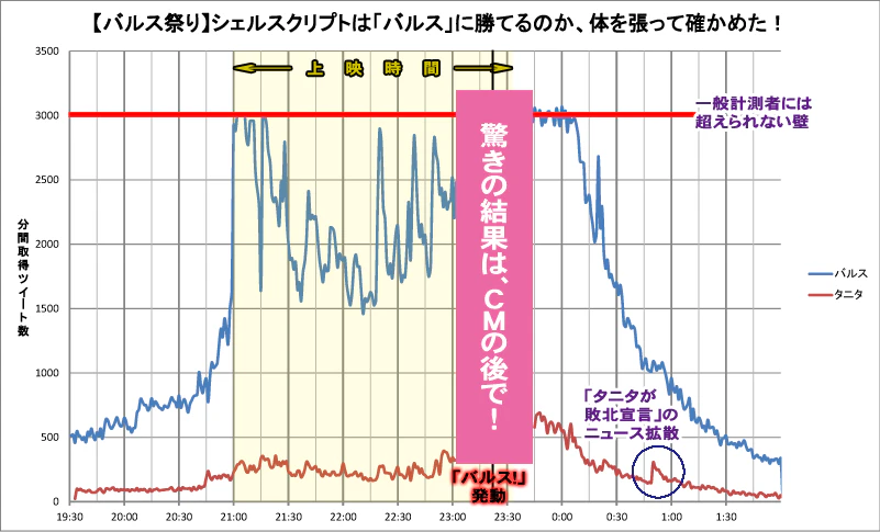 vs_tanita.png