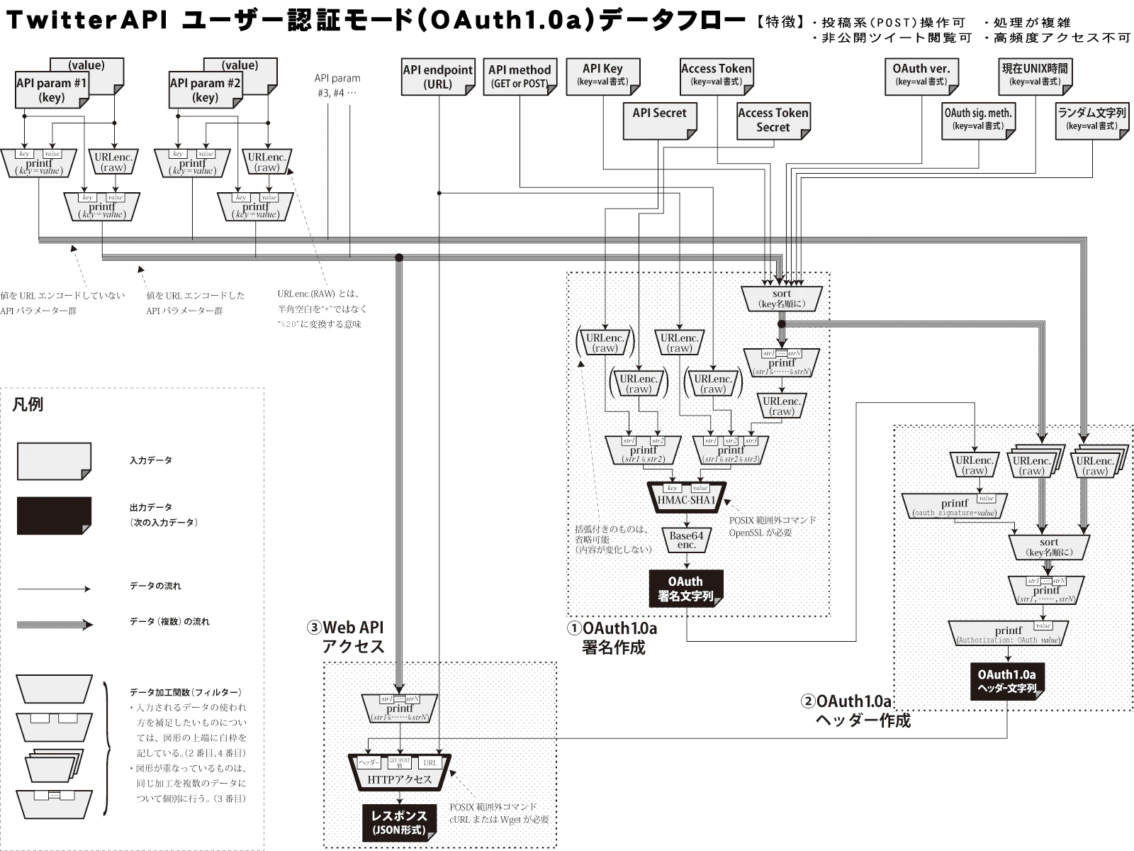 TwitterAPI_flow1.png