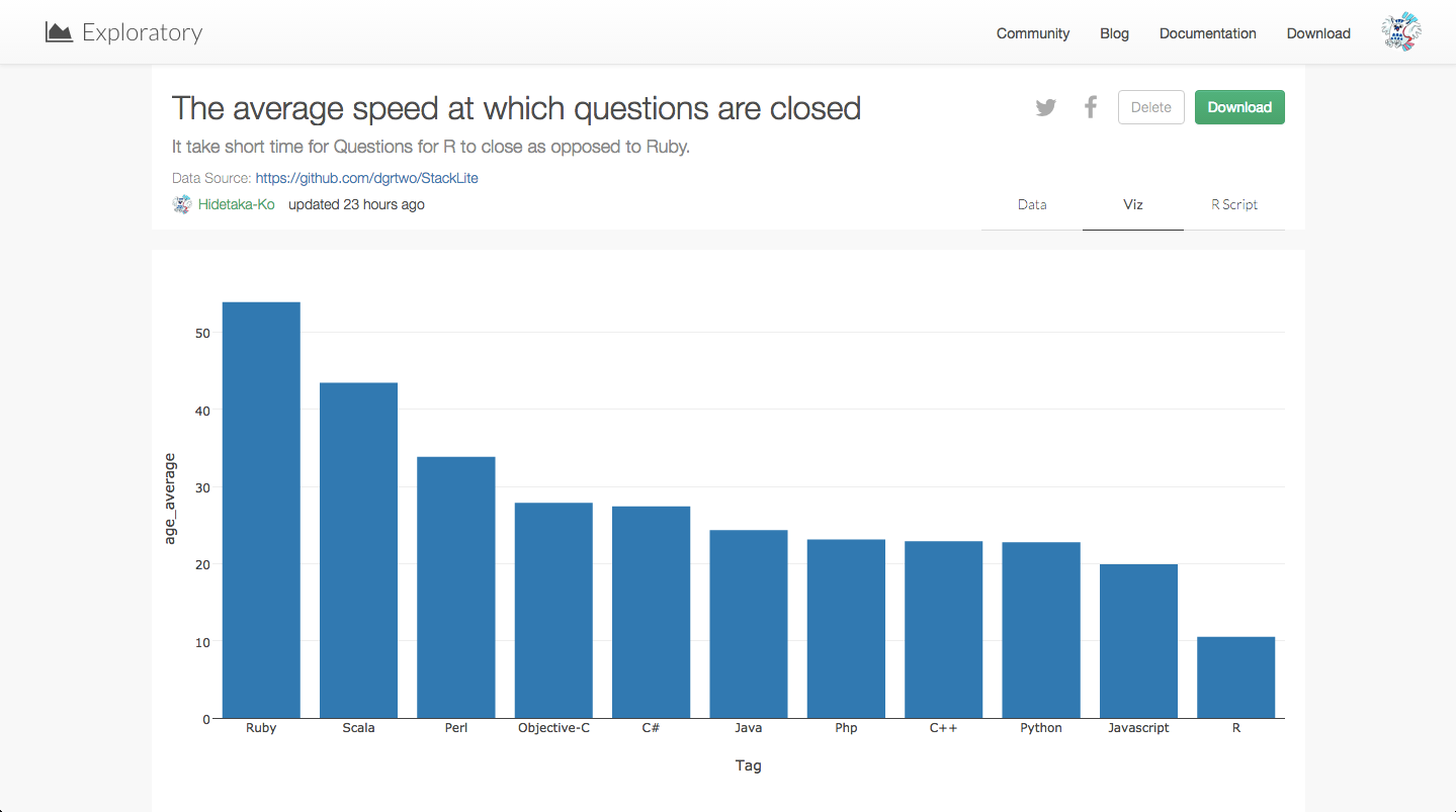 The_average_speed_at_which_questions_are_closed.png