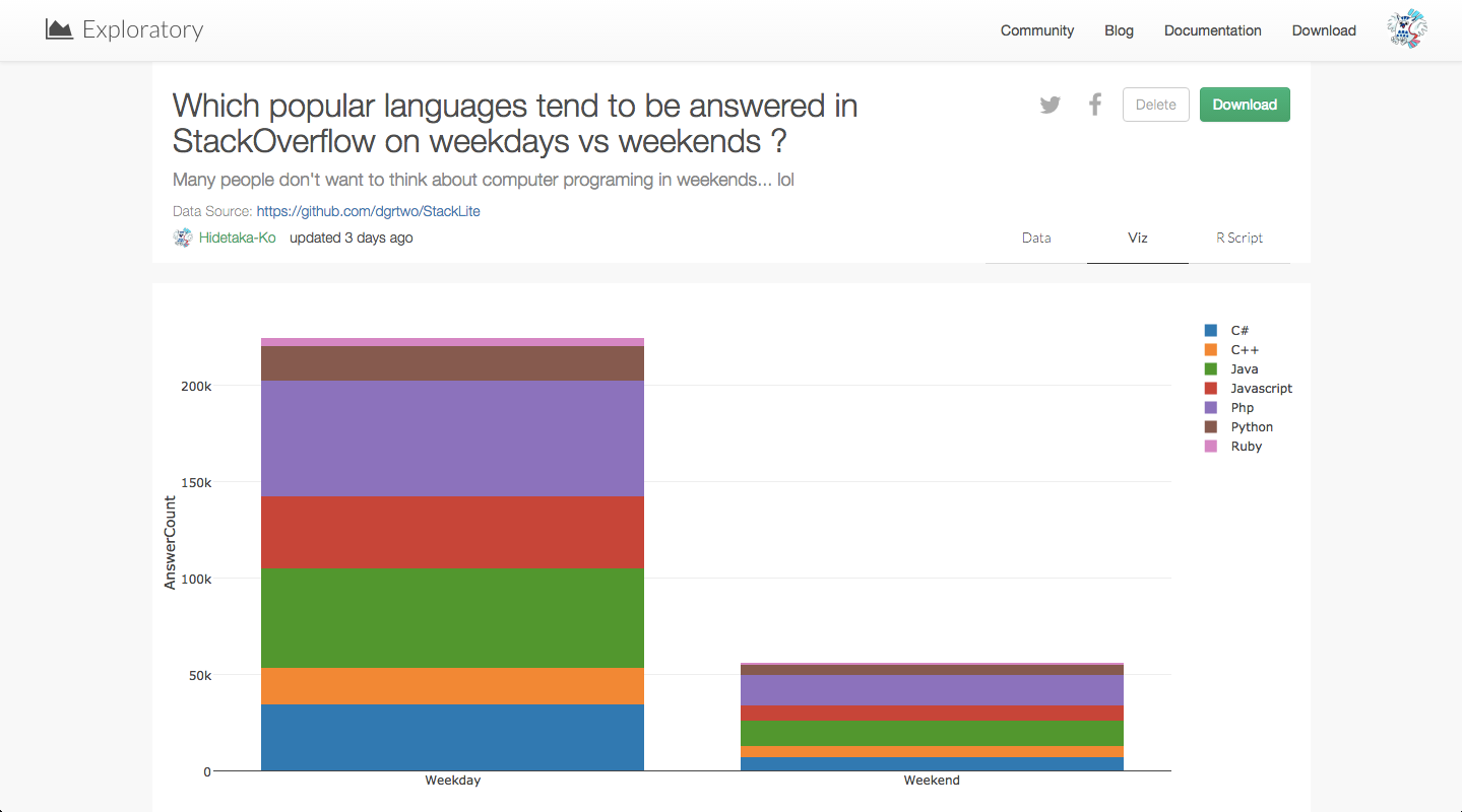 Which_popular_languages_tend_to_be_answered_in_StackOverflow_on.png