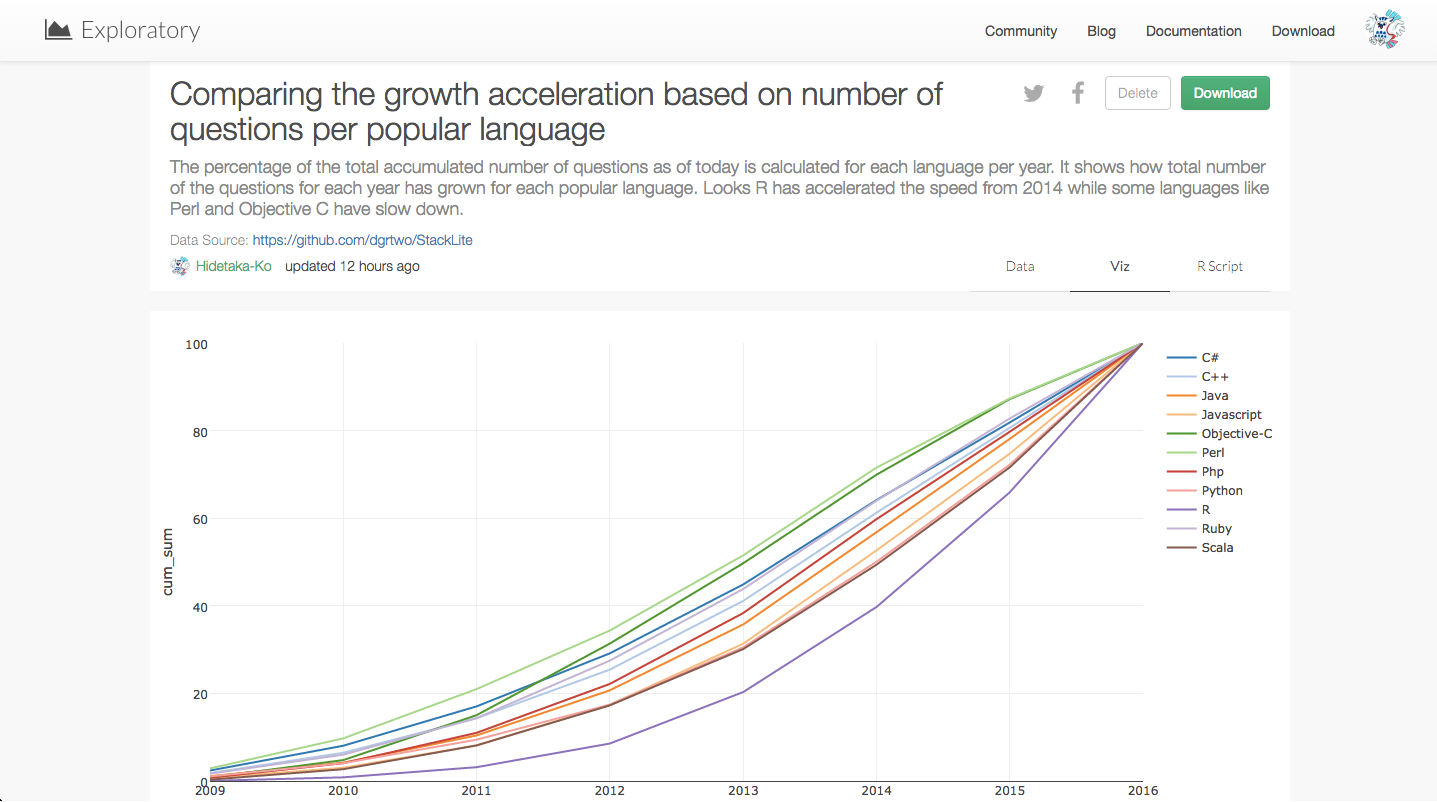 Compare-the-growth-of-particular-popular-language-in-StackOverflow-over-time.png
