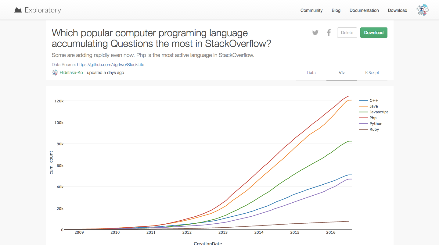Which_popular_computer_programing_language_accumulating_Questions_the_most_in_StackOverflow.png