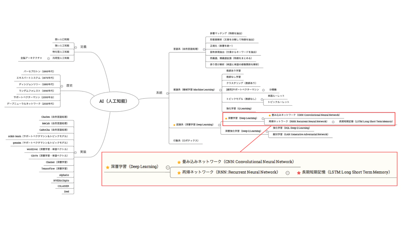 LTSM入門.png