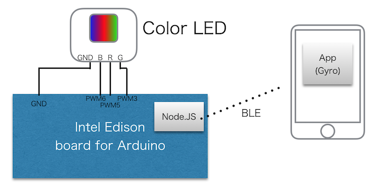 edison-iphone-color-led.png