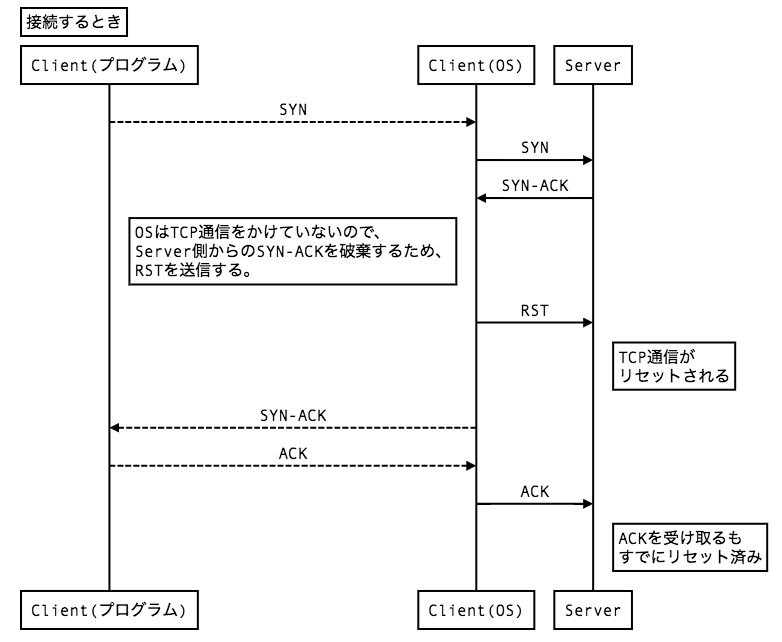 スクリーンショット 2018-09-01 17.09.46.png