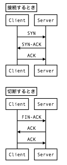 スクリーンショット 2018-09-01 17.09.51.png