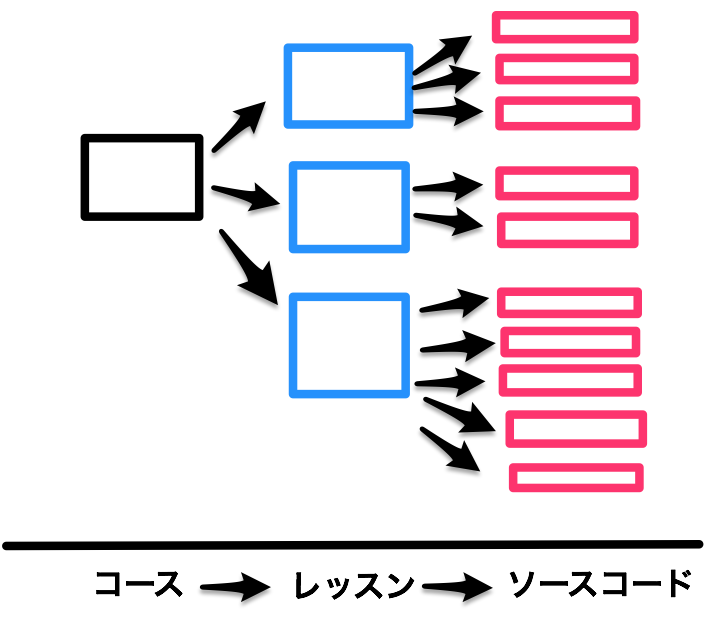 スクリーンショット 2016-04-23 15.37.06.png
