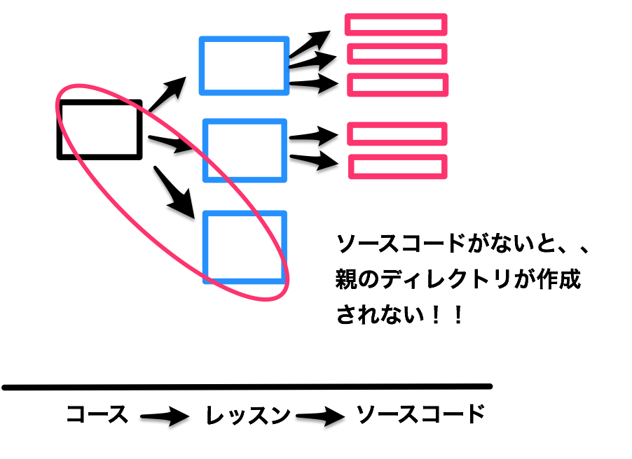 スクリーンショット 2016-04-27 19.07.53.png