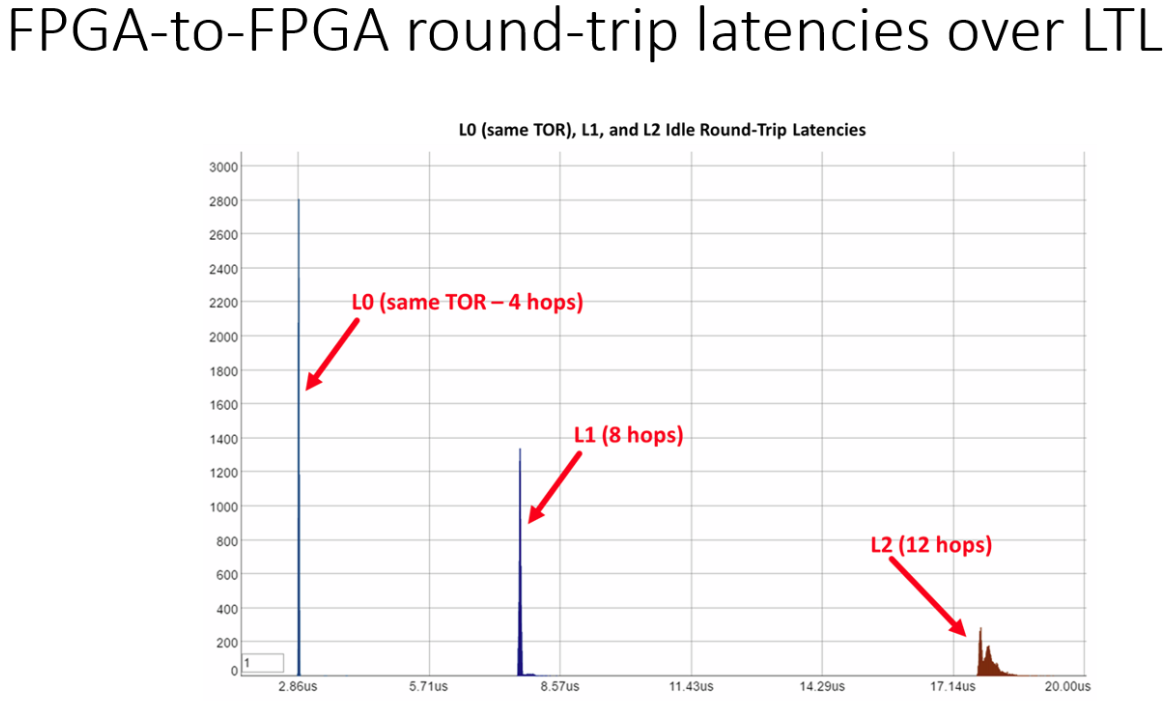 latency-over-ltl.PNG