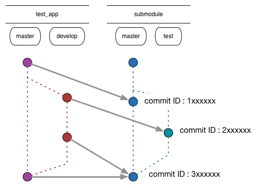 submodule_commit.png