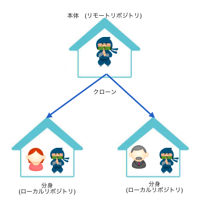スクリーンショット 2018-05-14 15.48.57.png