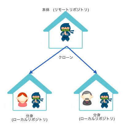 スクリーンショット 2018-05-14 15.48.57.png