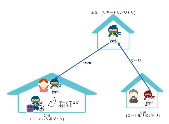 スクリーンショット 2018-05-14 16.21.36.png