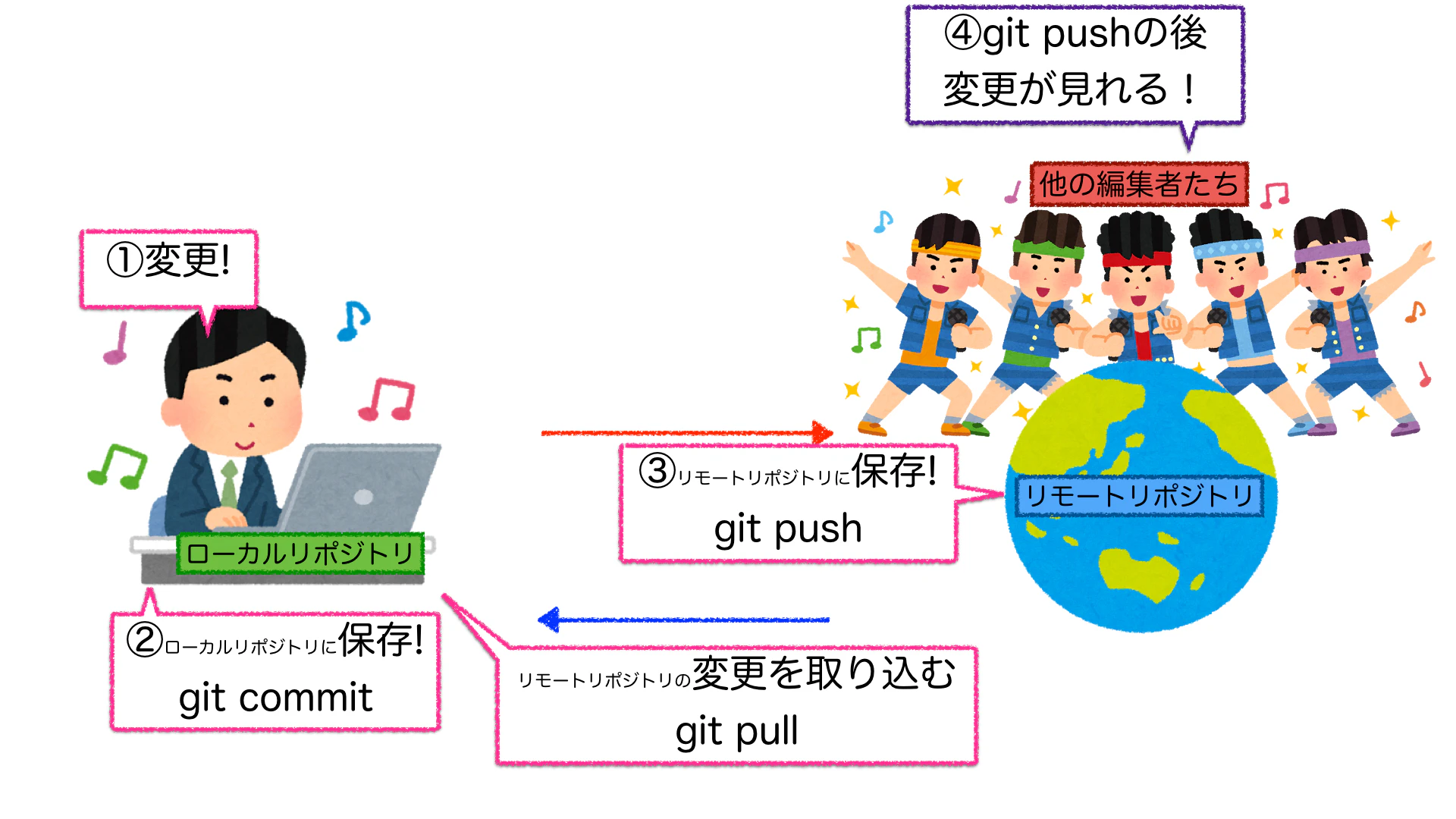 git.001.jpeg
