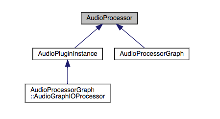 class_audio_processor.png