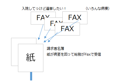 Excelvba 病院事務を改善したときのメモ Qiita Excelvba 病院事務を改善したときのメモ Qiita