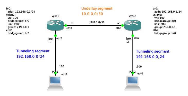 vxlan-demo.png