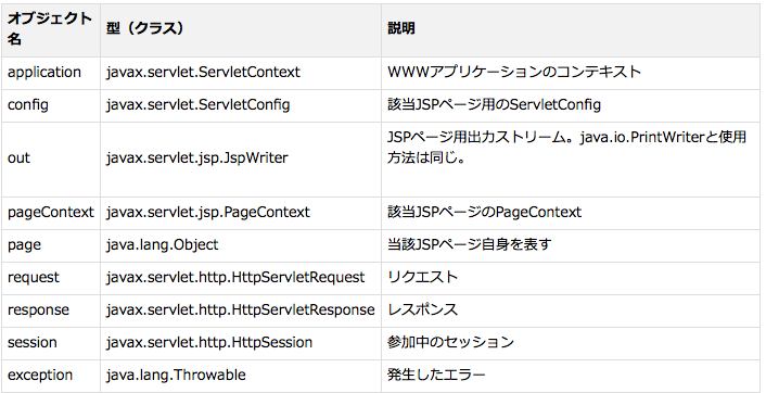 スクリーンショット 2016-02-10 21.19.03.png