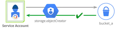 sa-storage.png