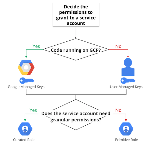 sa-flowchart.png